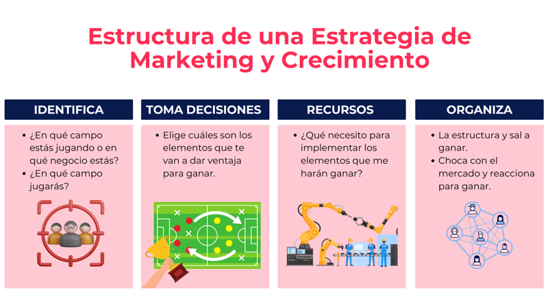 Estuctura de una Estrategia de Marketing y Crecimiento