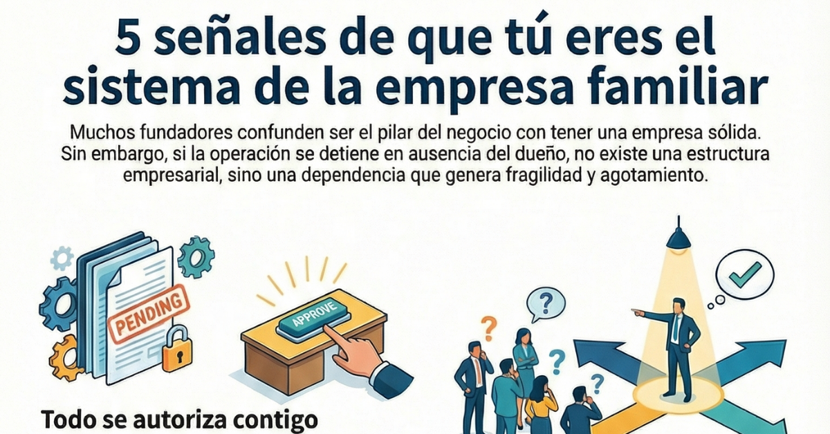 Infografia: 5 señales de que tú eres el sistema de la empresa